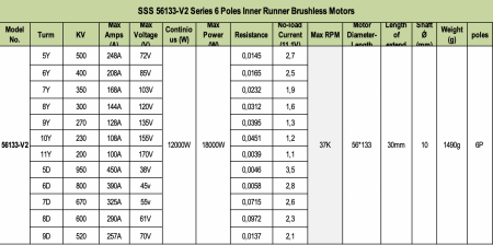 BL Motor SSS 56133/500KV V2