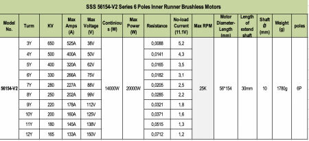 BL Motor SSS 56154/280KV V2