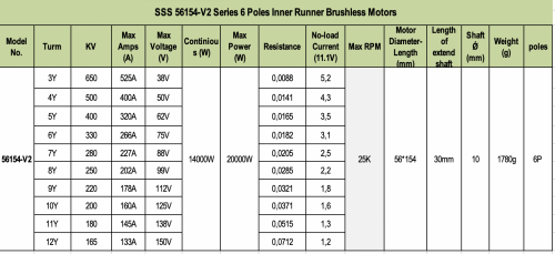 BL Motor SSS 56154/280KV V2